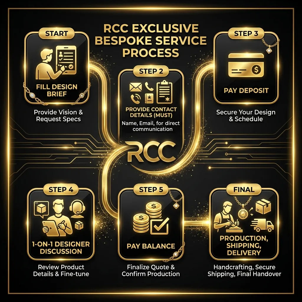 Schedule an RCCVIP Bespoke Service