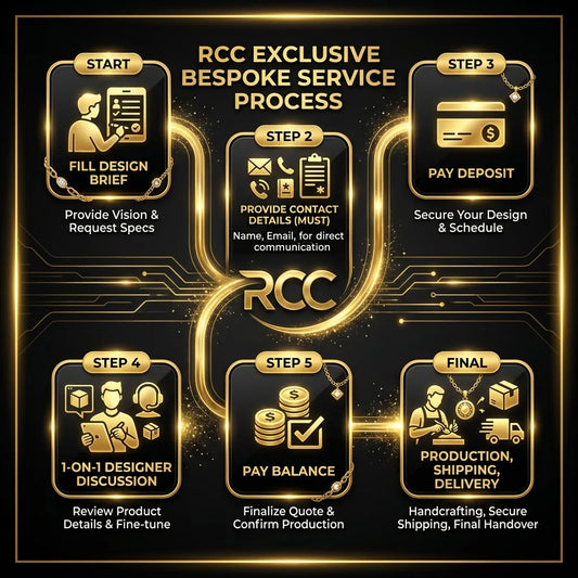 Schedule an RCCVIP Bespoke Service
